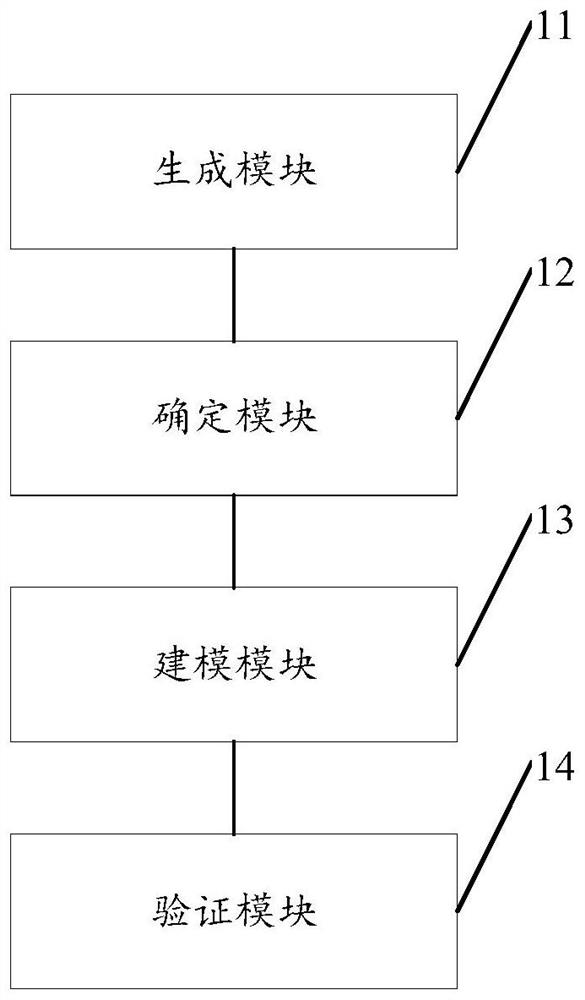 Distributed power supply optimal configuration method and system