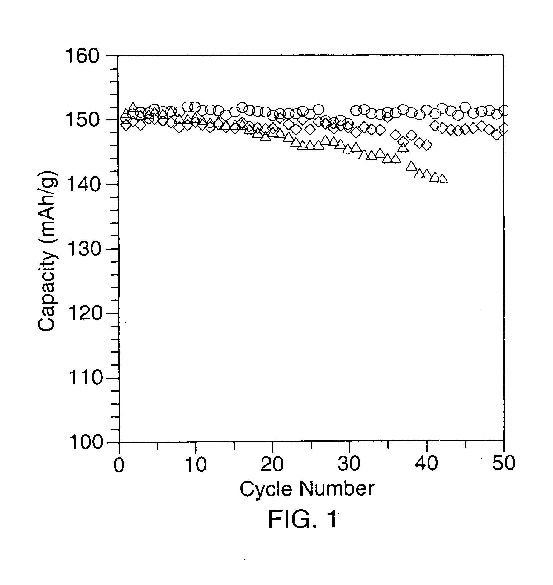 Electrode material for rechargeable batteries and process for the preparation thereof