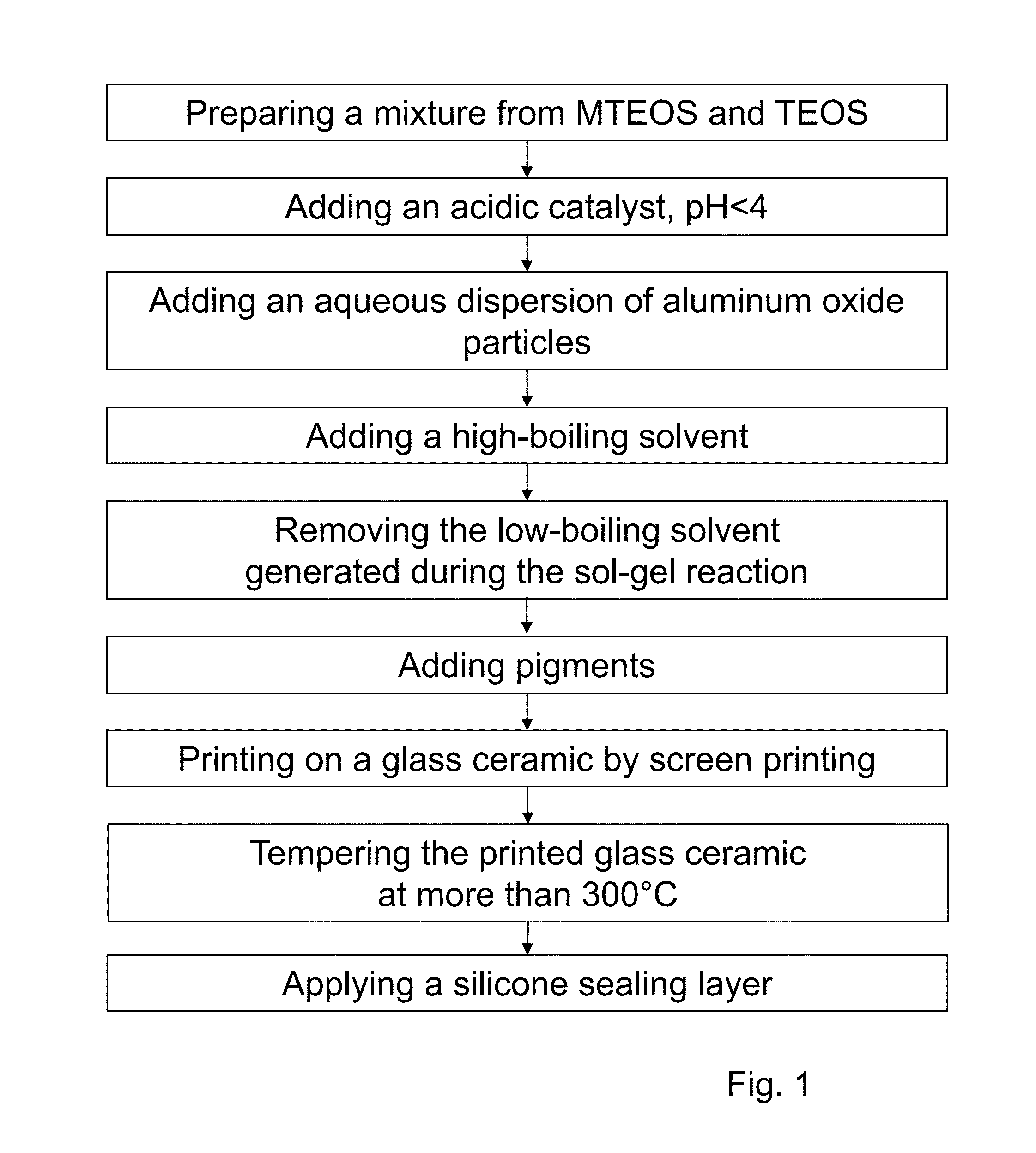 Sol-gel ink and method for producing same