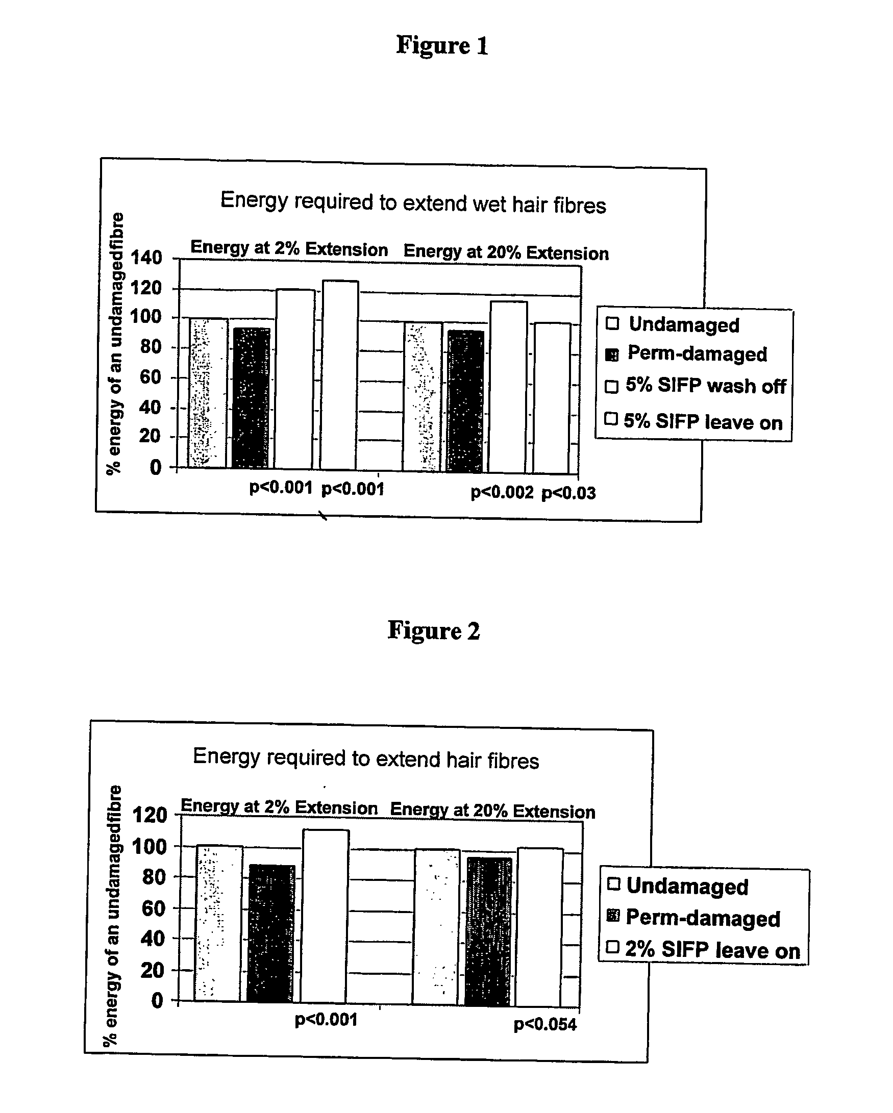 Personal care formulations containing keratin