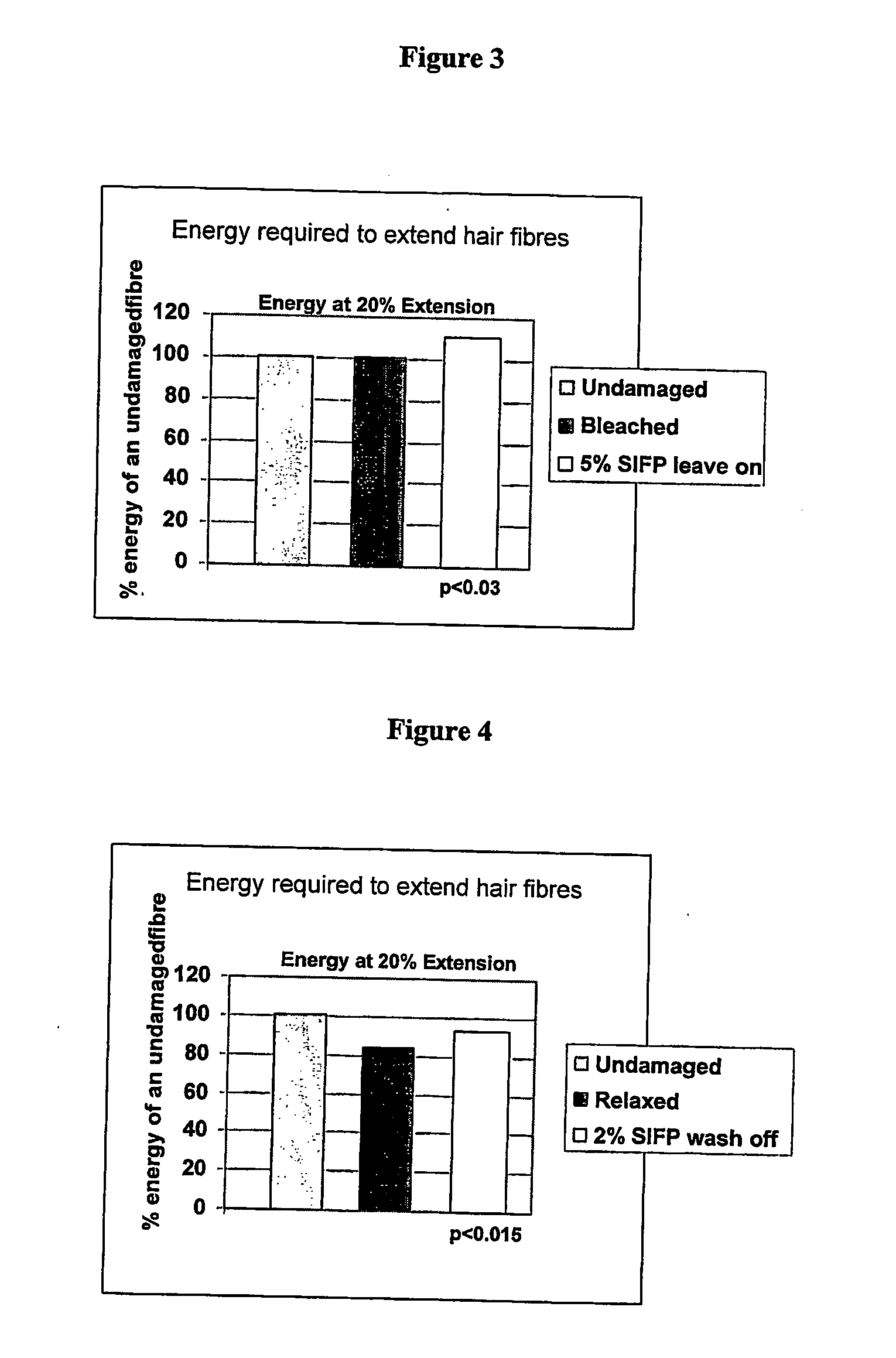 Personal care formulations containing keratin