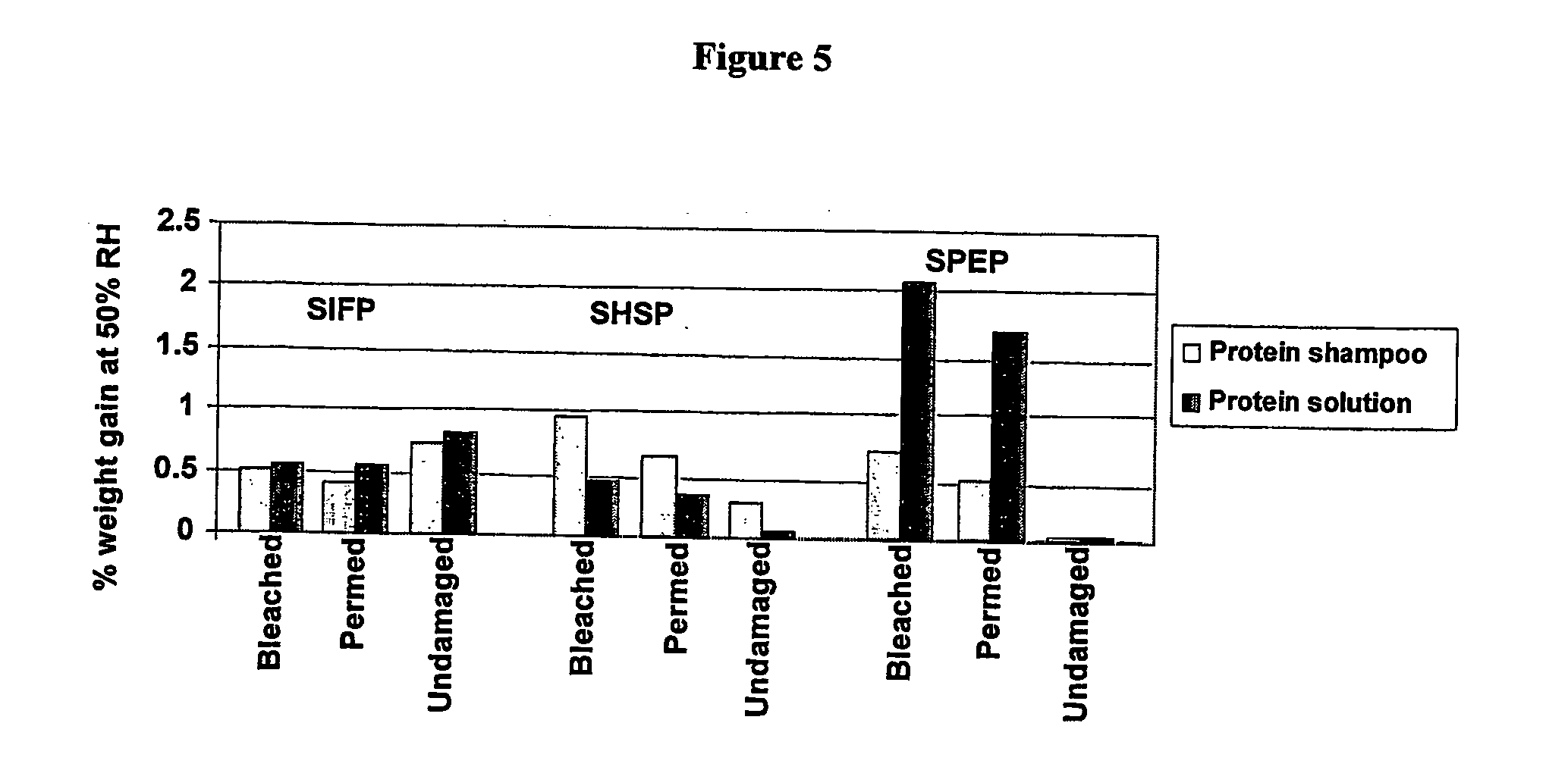 Personal care formulations containing keratin