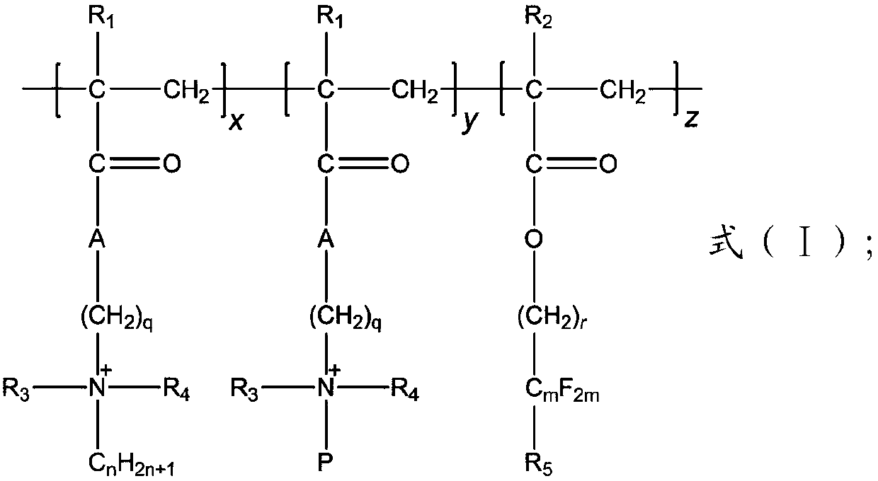 Ultra-slippery antibacterial material, preparation method thereof and ultra-slippery antibacterial guide pipe