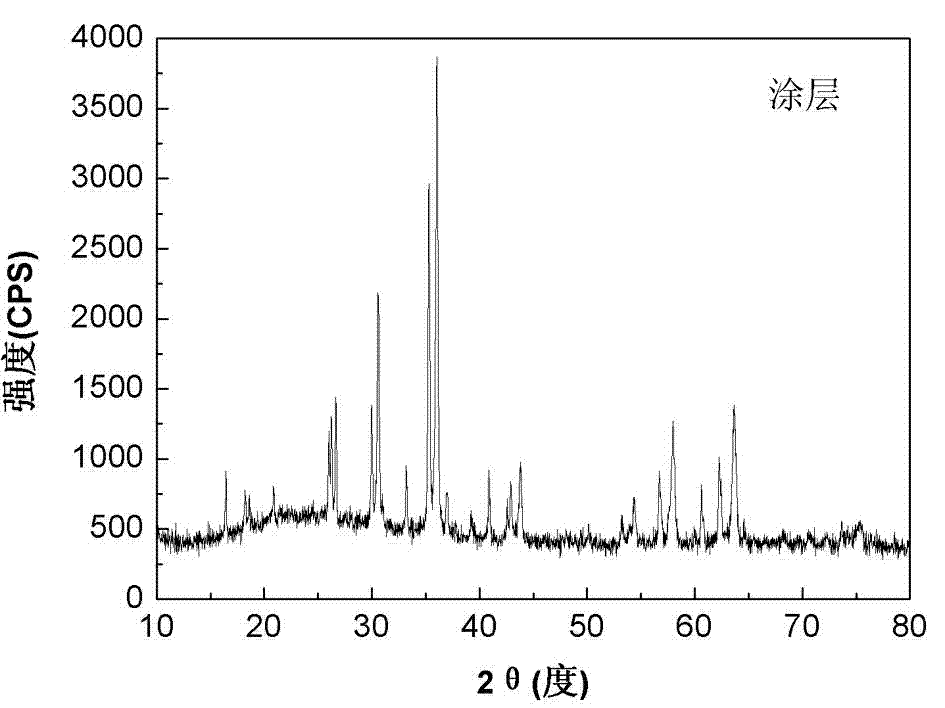 Infrared radiation coating suitable for metal matrix and preparation method