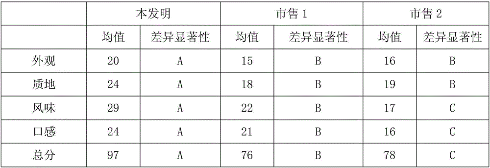 High-solubility compound protein powder and preparation method thereof