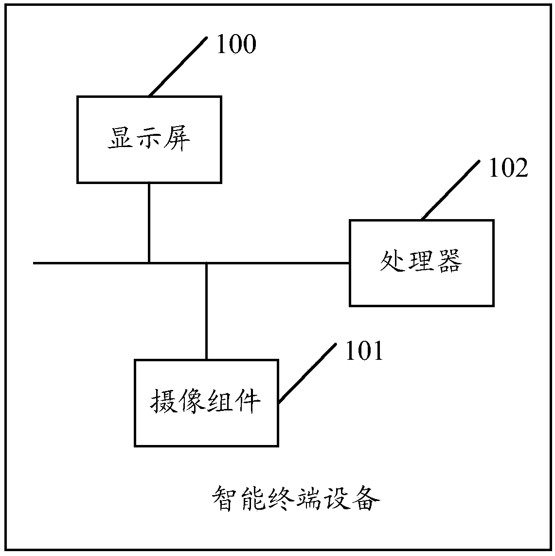 An intelligent terminal device