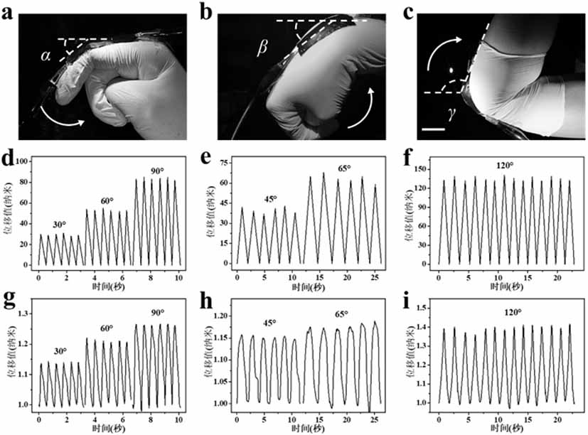 A stretchable adhesive conductive structural color hydrogel film and its preparation method