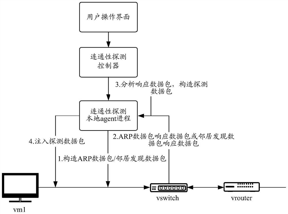 Network detection method and device, electronic equipment and storage medium