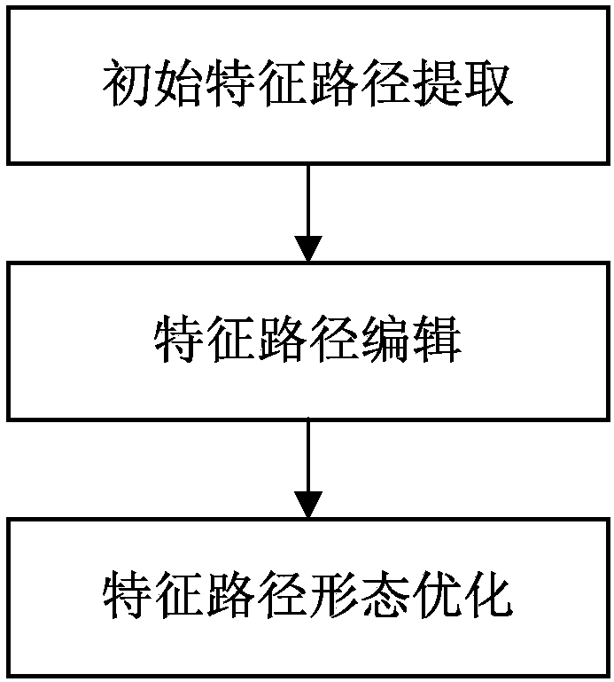 Method for extracting characteristic line of repair model of tooth preparation body