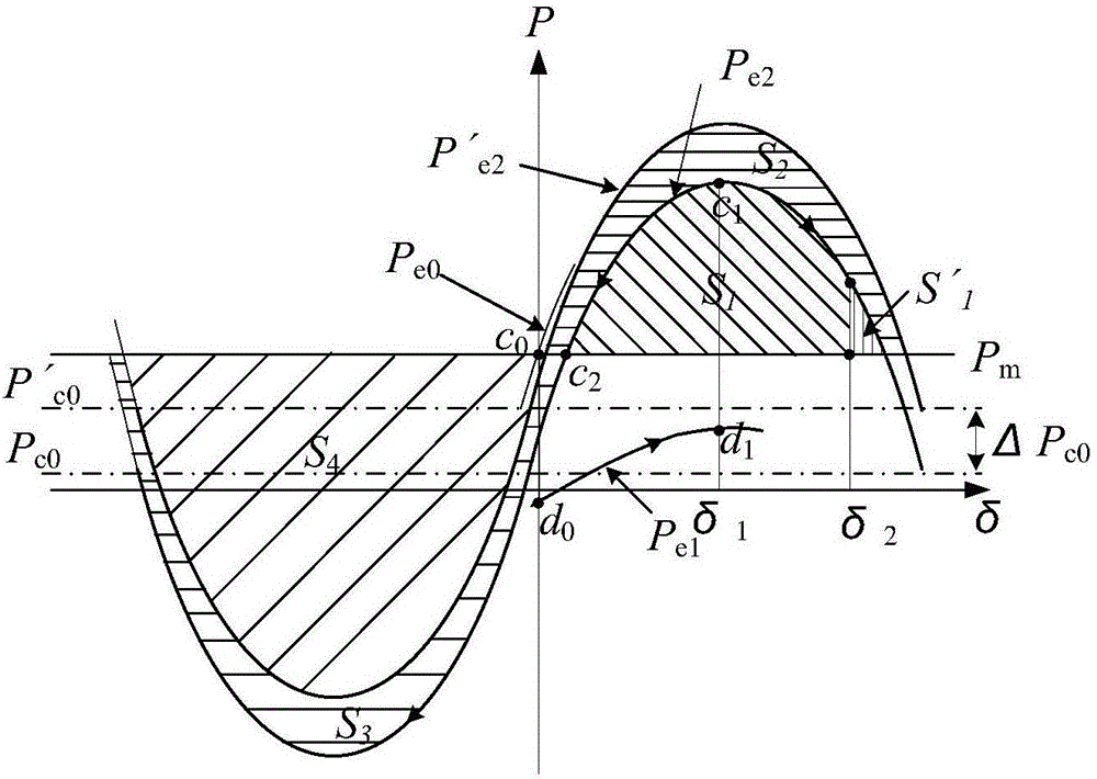 Judging method for first two swaying stability of transient state power angle of wind power integration system