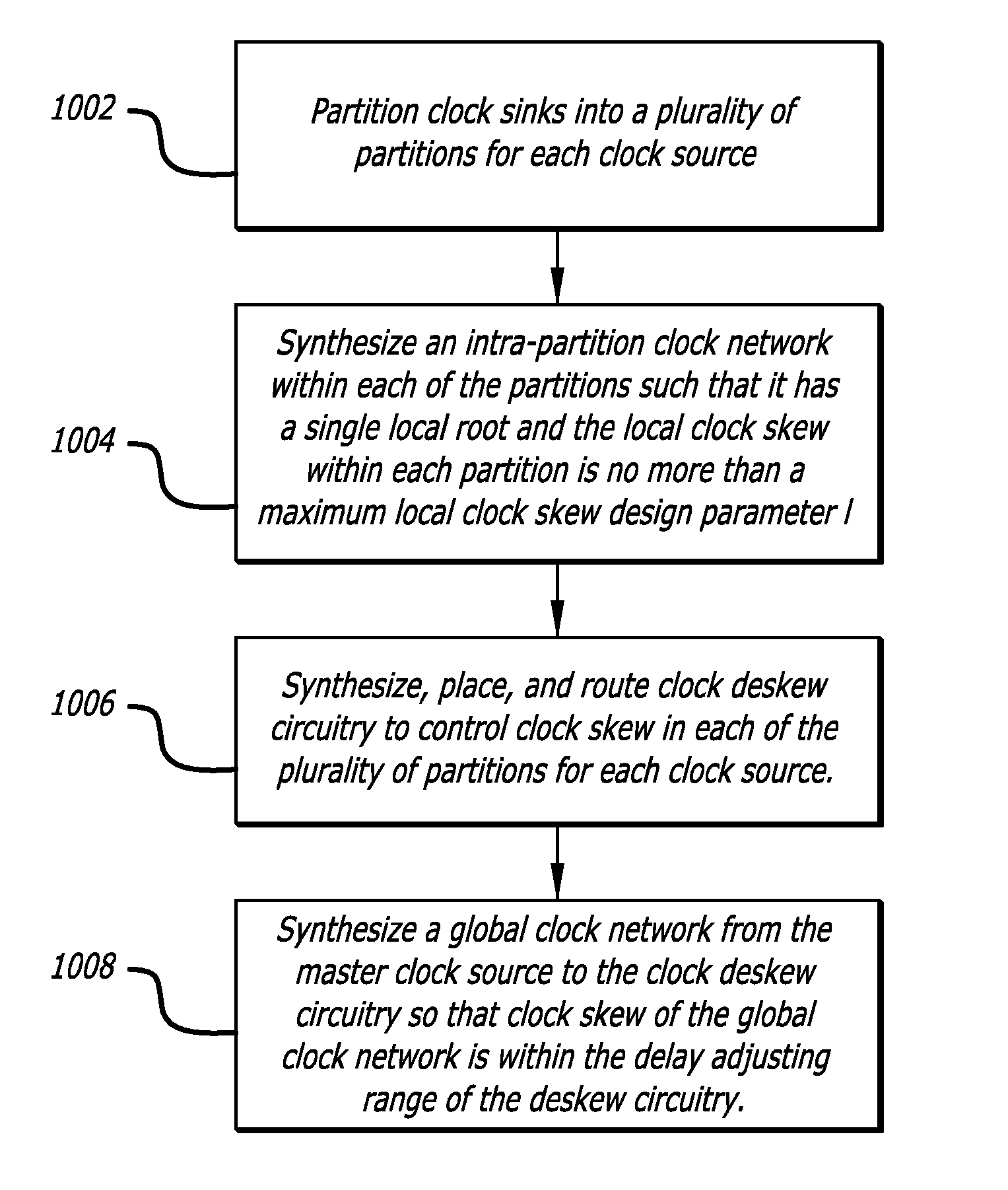 Automatic synthesis of clock distribution networks