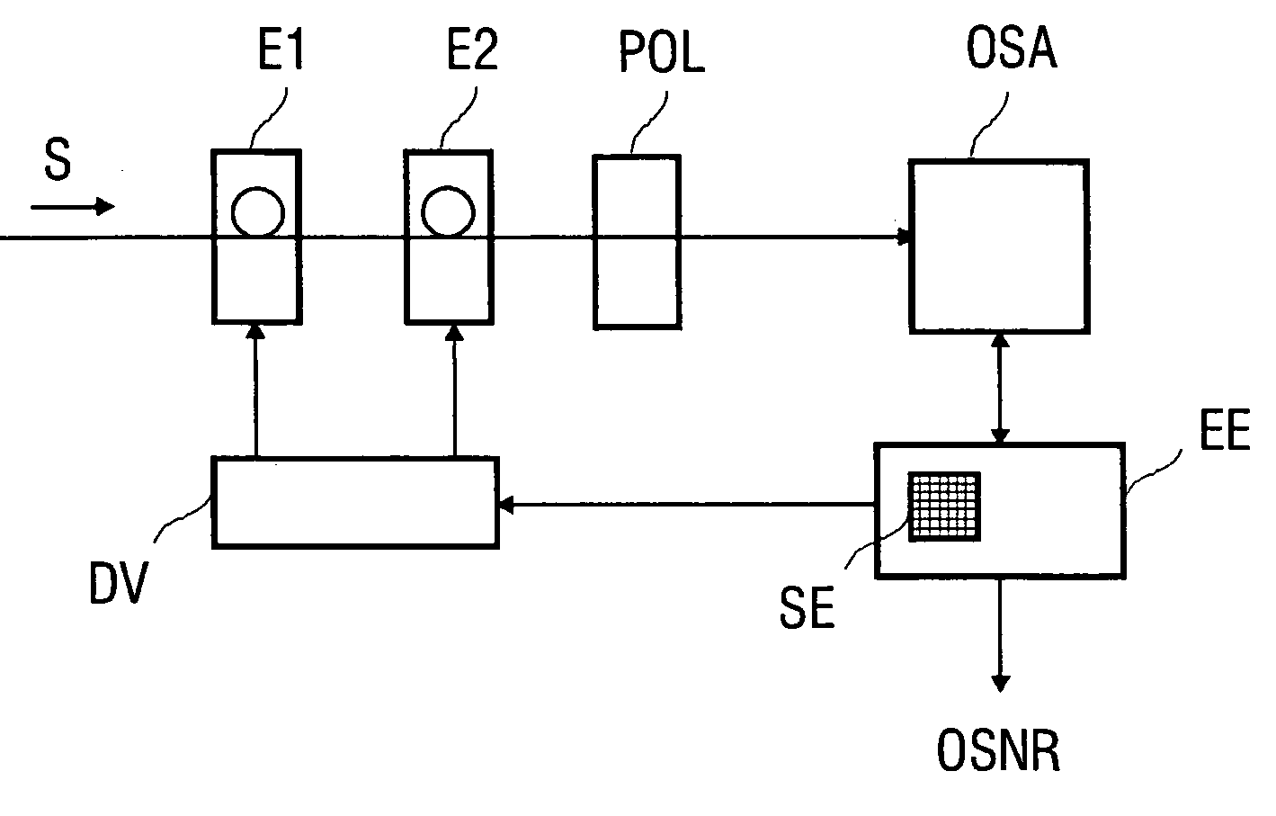 Method for determining the signal-to-noise ratio of an optical signal