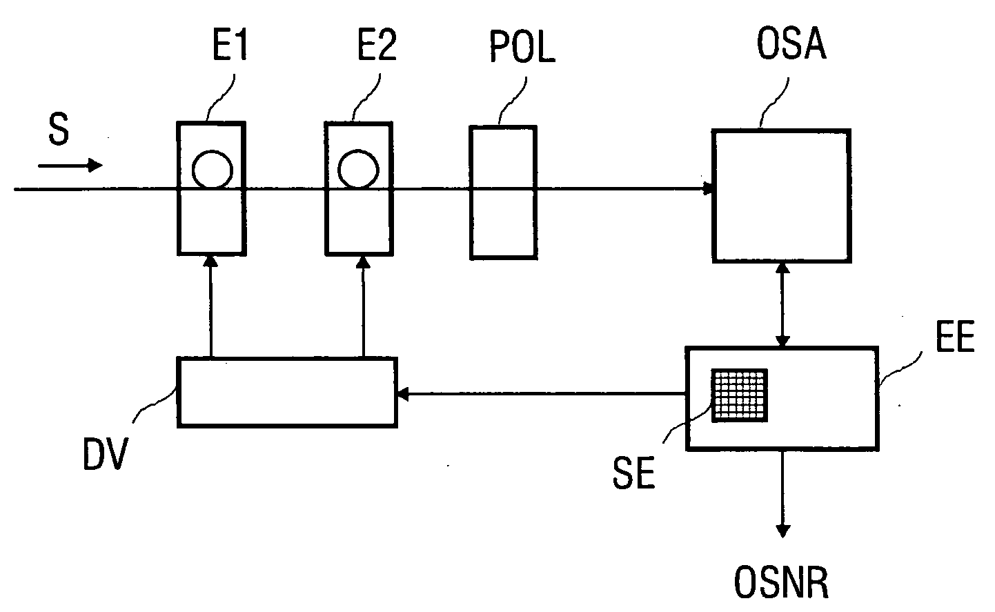 Method for determining the signal-to-noise ratio of an optical signal