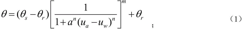 Method for clay inter-particle pore equivalent pore size