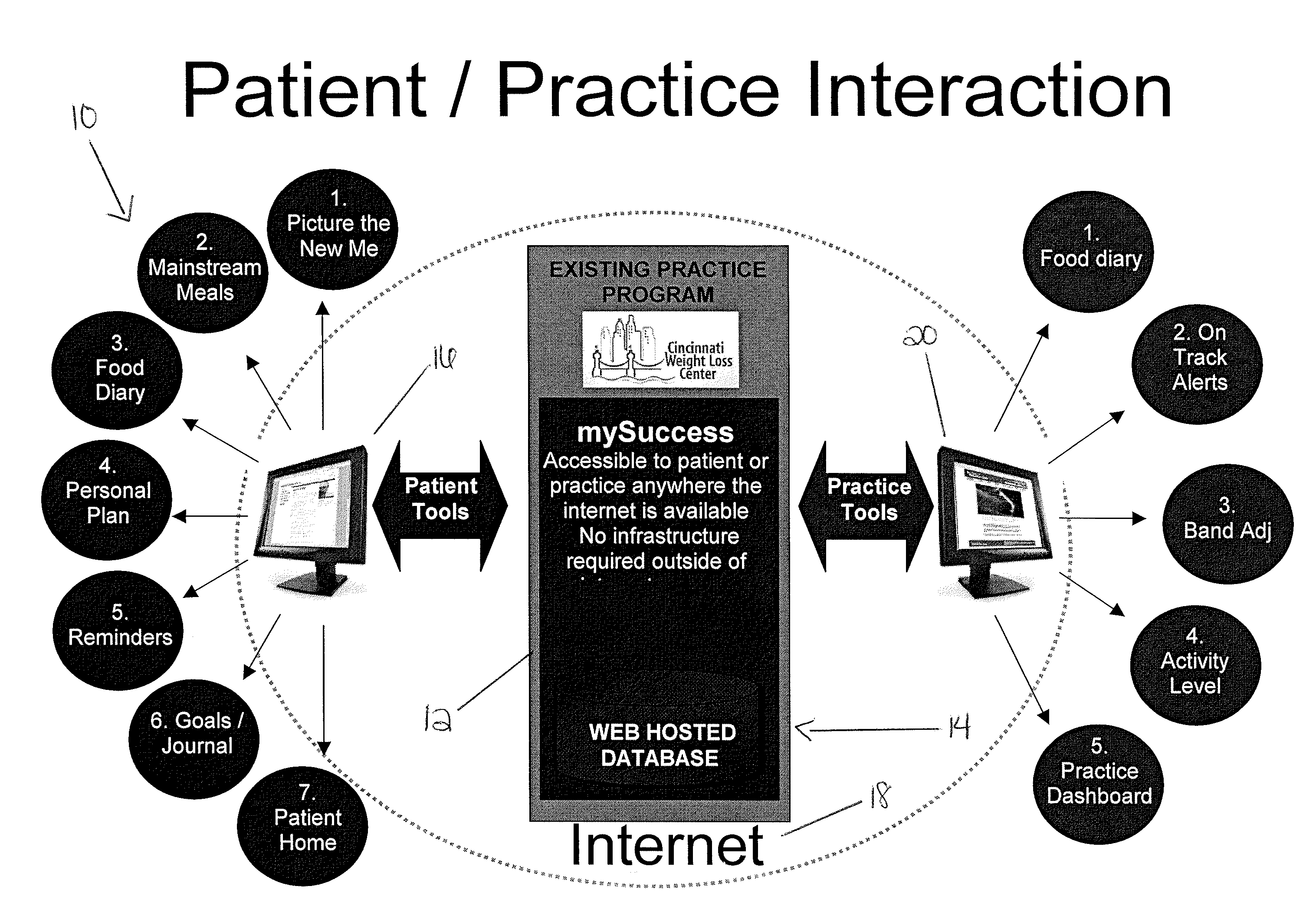 Interactive web based system in support of bariatric procedures