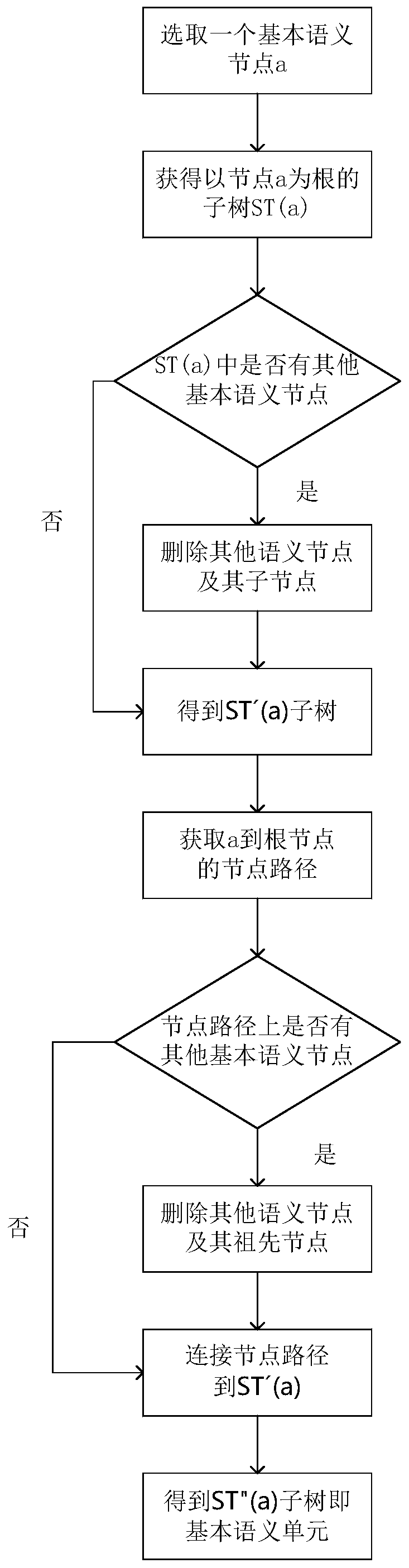 A Keyword-Based XML Retrieval and Sorting Processing System and Method