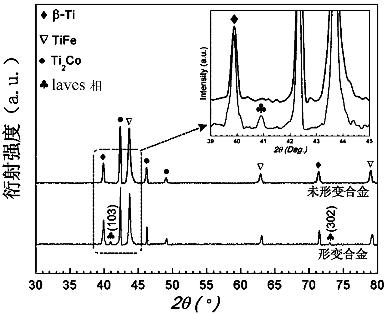 A kind of deformation-induced laves phase dispersion strengthened titanium alloy and preparation method thereof