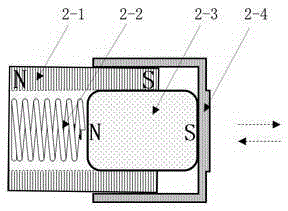 Physiotherapy chair based on pulsed magnet field