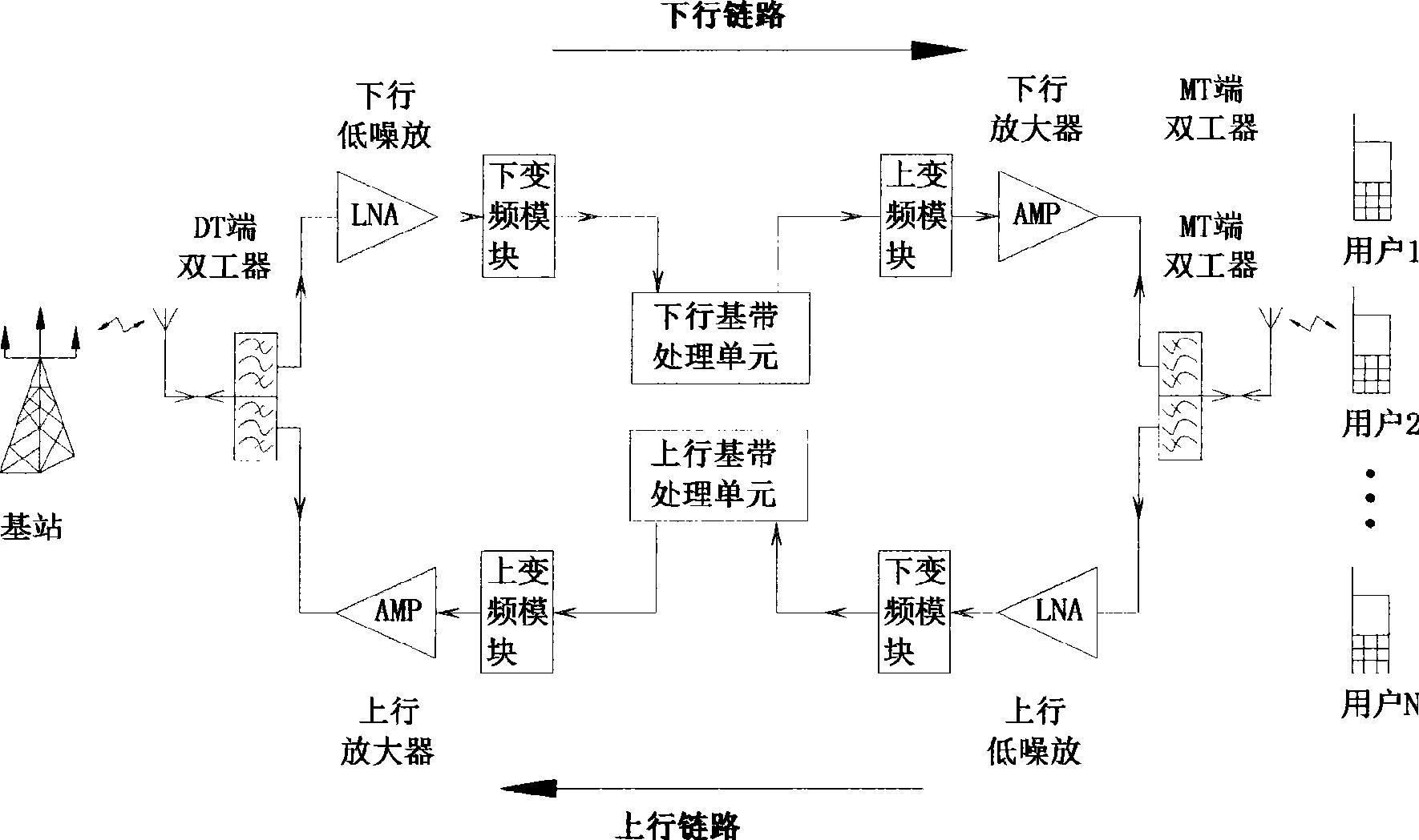 GSM digital wireless repeater and method for shutting off time slot of uplink carrier wave