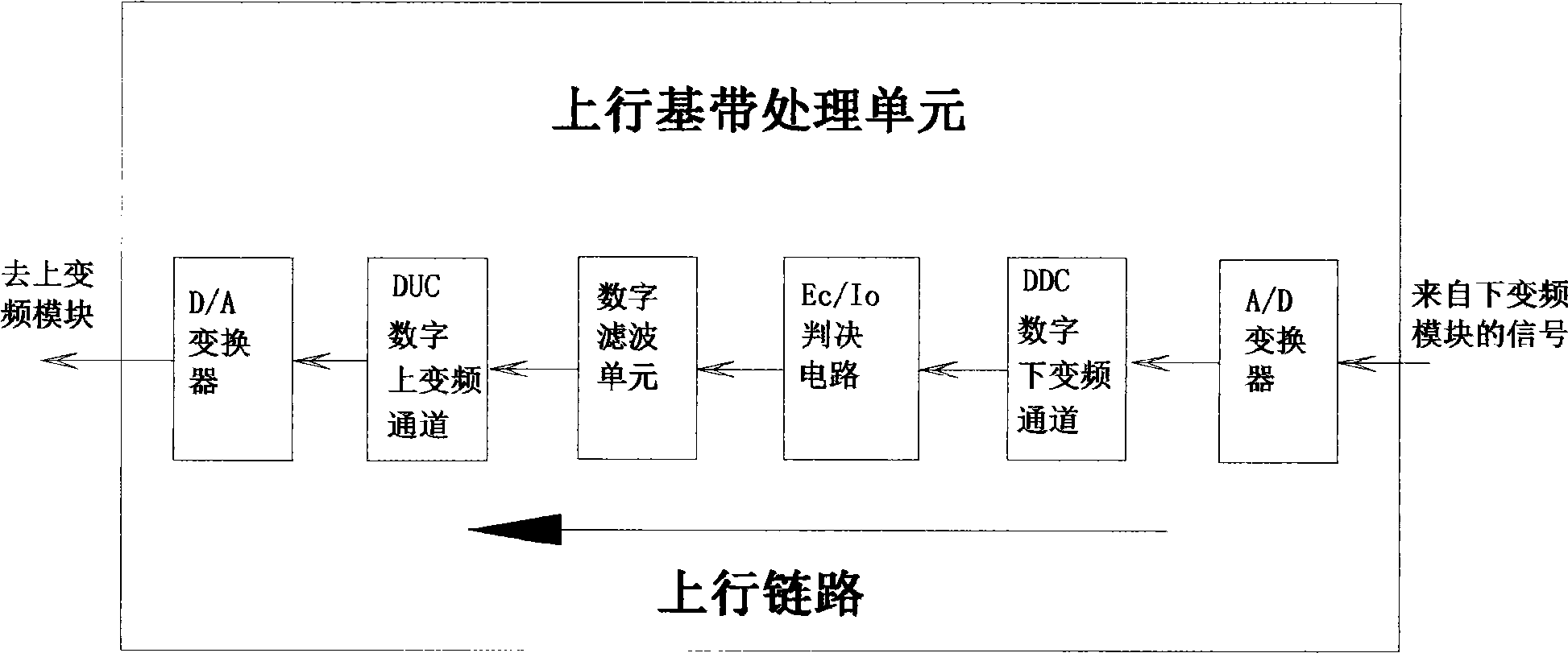 GSM digital wireless repeater and method for shutting off time slot of uplink carrier wave