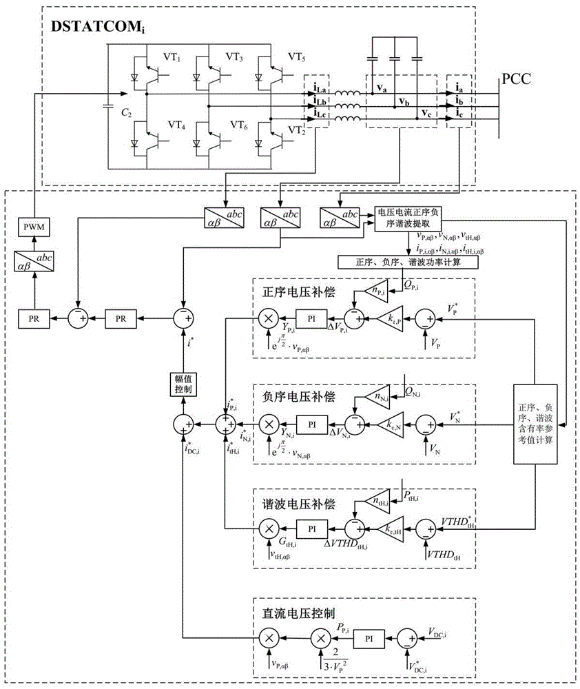 A Method for Suppressing Voltage Fluctuation and Harmonic Distortion by Static Synchronous Compensator in Distribution Network