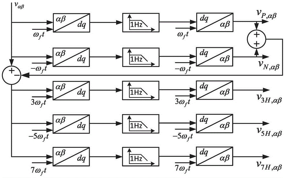 A Method for Suppressing Voltage Fluctuation and Harmonic Distortion by Static Synchronous Compensator in Distribution Network