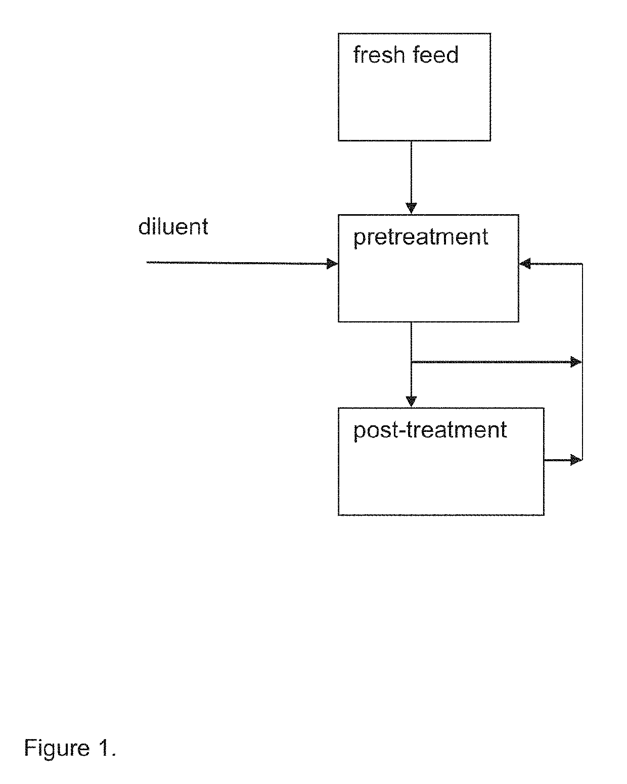 Process for manufacture of liquid fuel components from renewable sources