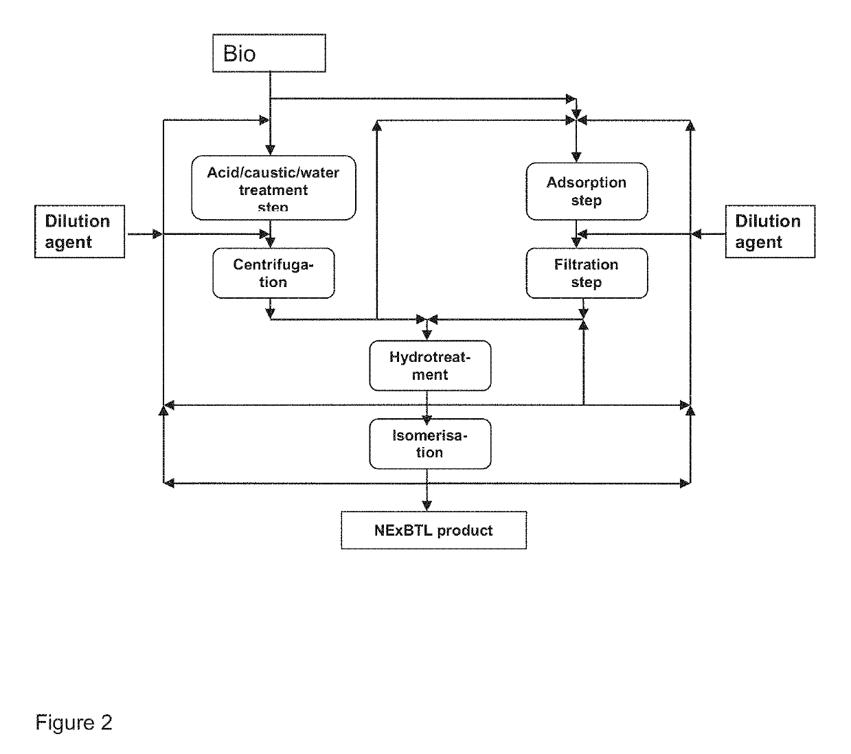 Process for manufacture of liquid fuel components from renewable sources