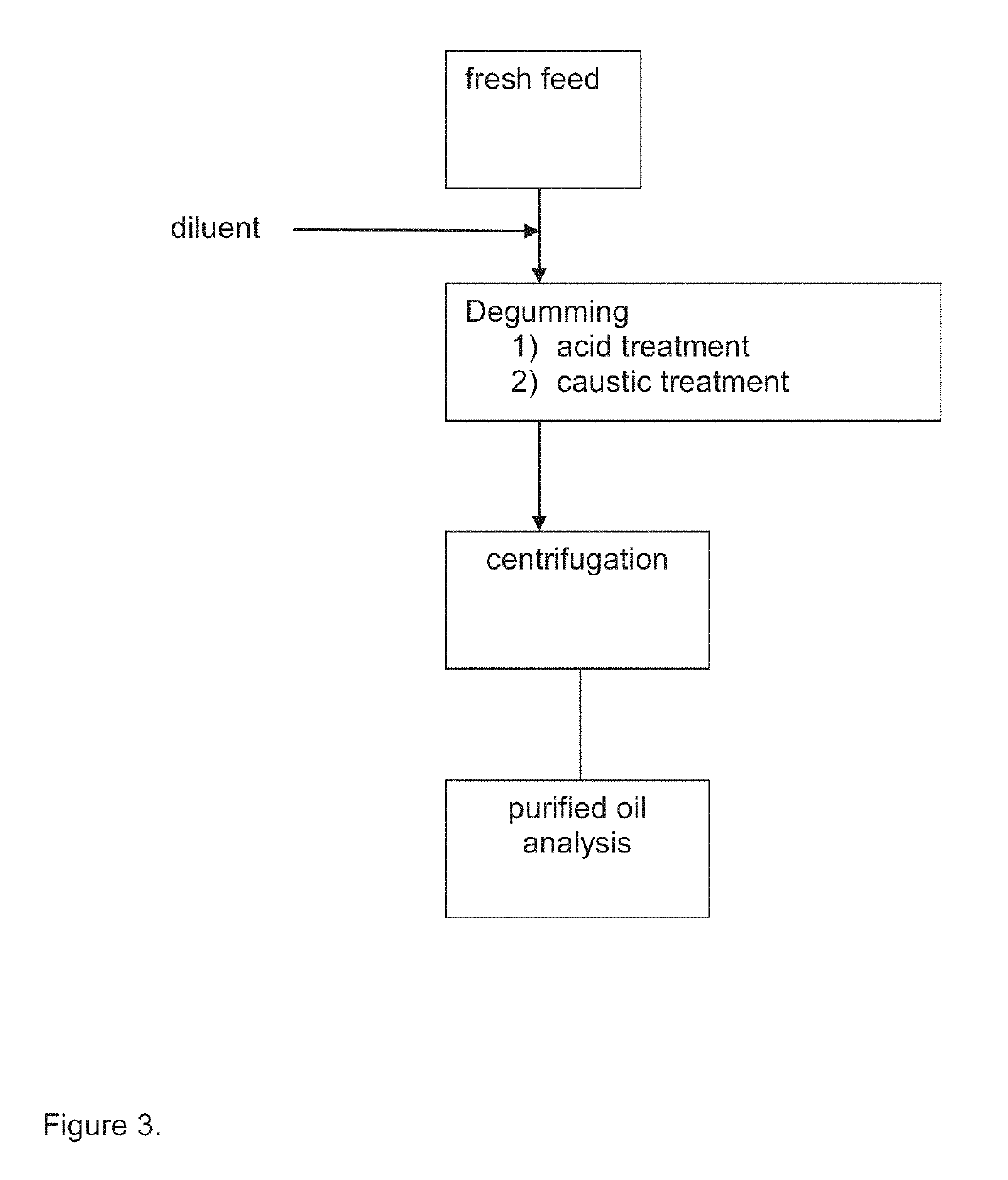 Process for manufacture of liquid fuel components from renewable sources