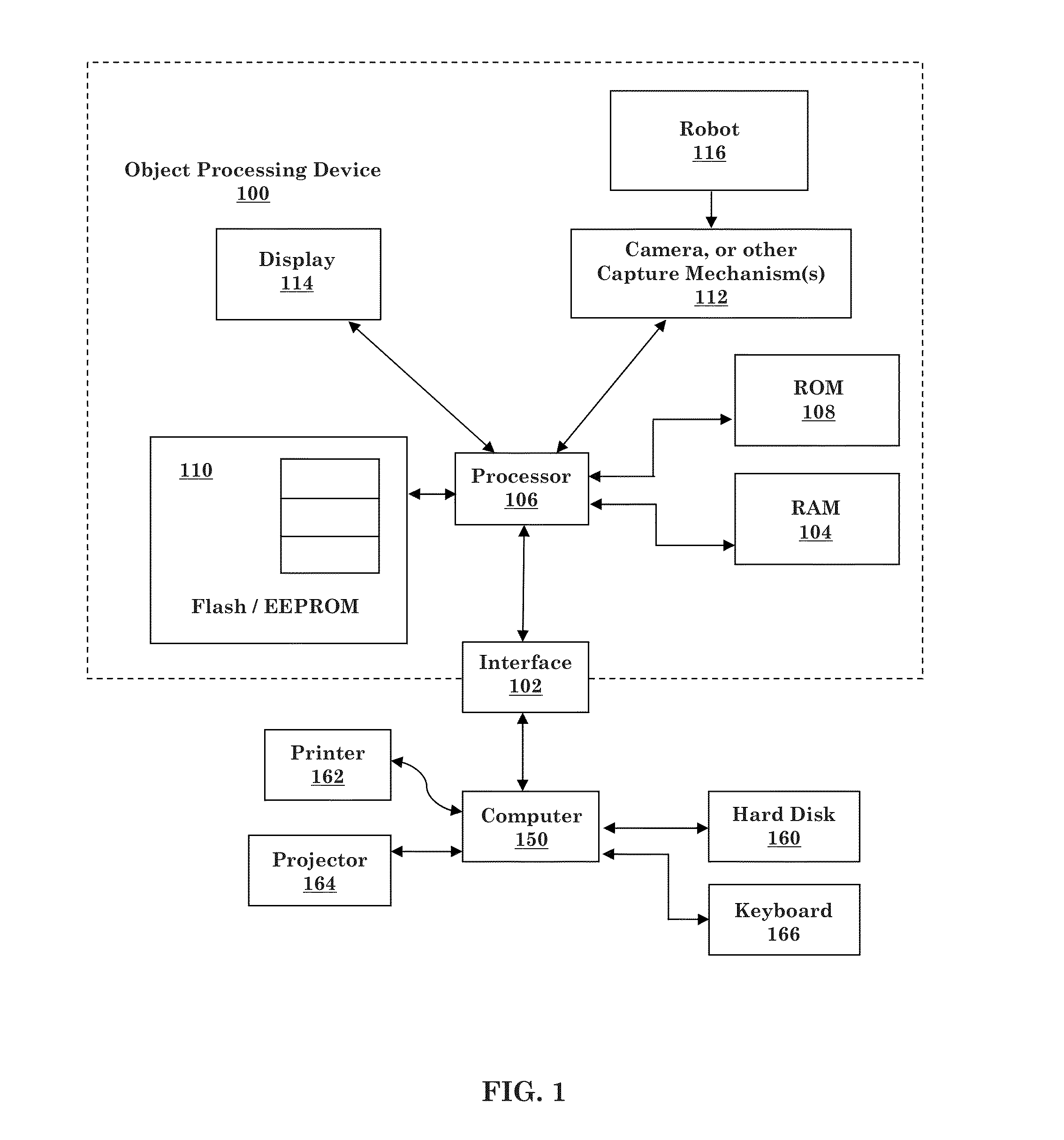 Method and Apparatus for Improved Training of Object Detecting System