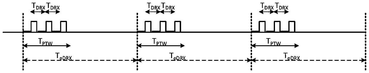 RRM measurement relaxation and paging monitoring method, terminal, network element and storage medium