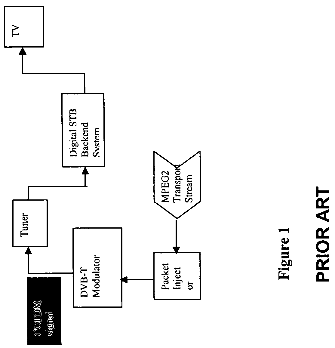 System and method for clock recovery in digital video communication