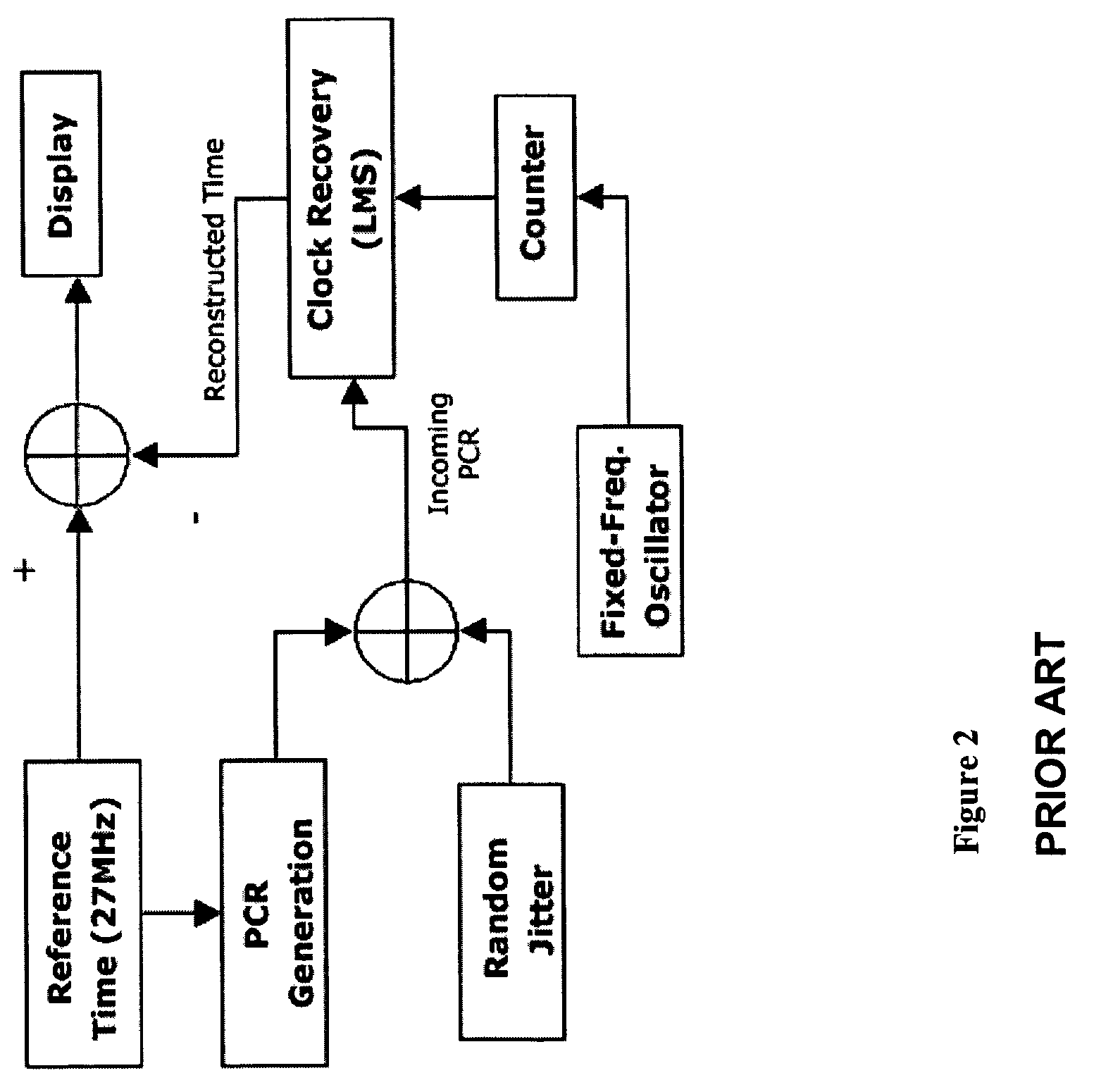 System and method for clock recovery in digital video communication