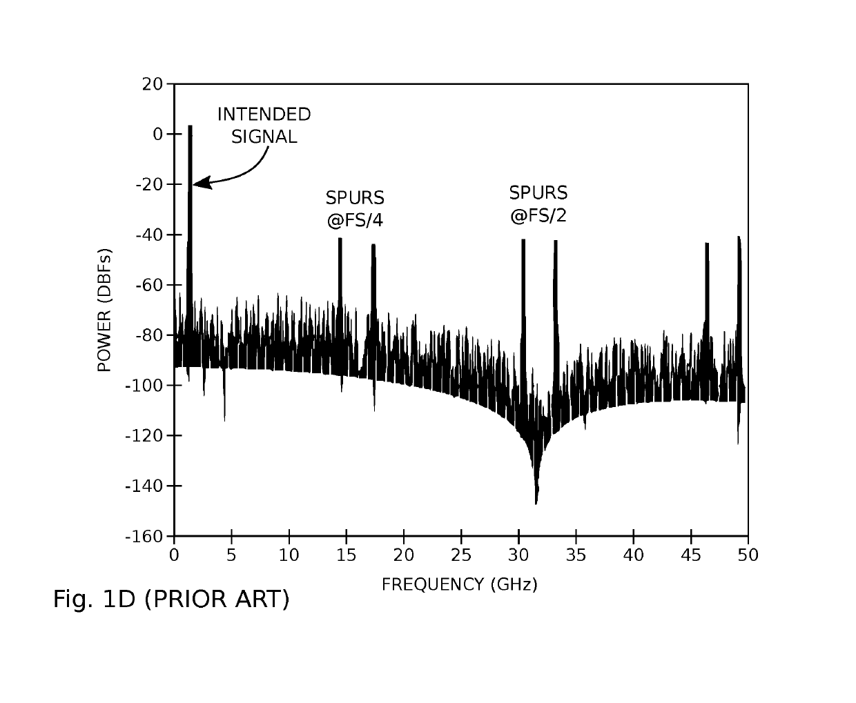 System and method for interleaved digital-to-analog converter (DAC) calibration