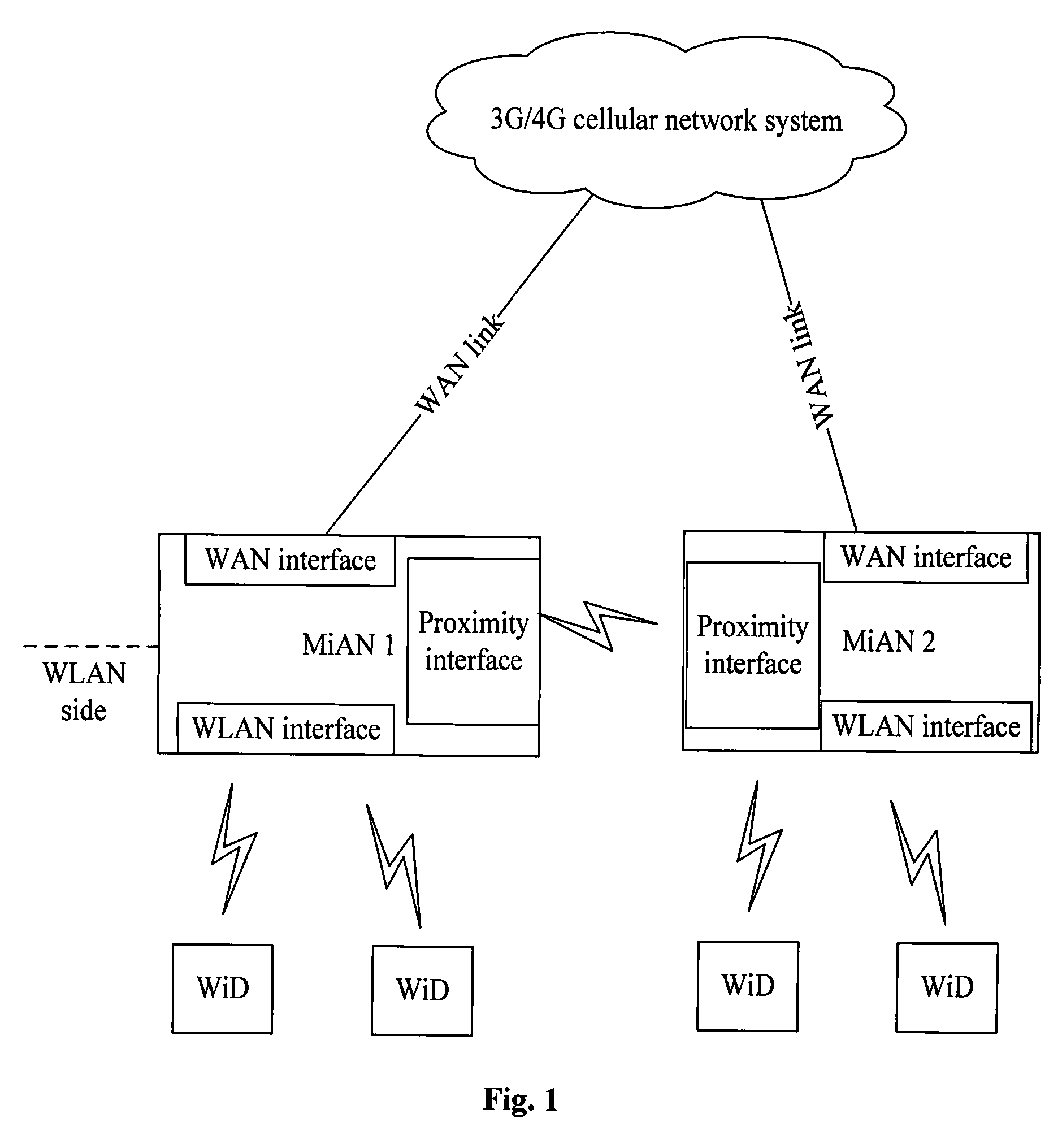 Method, apparatus and system for bandwidth aggregation of mobile internet access node