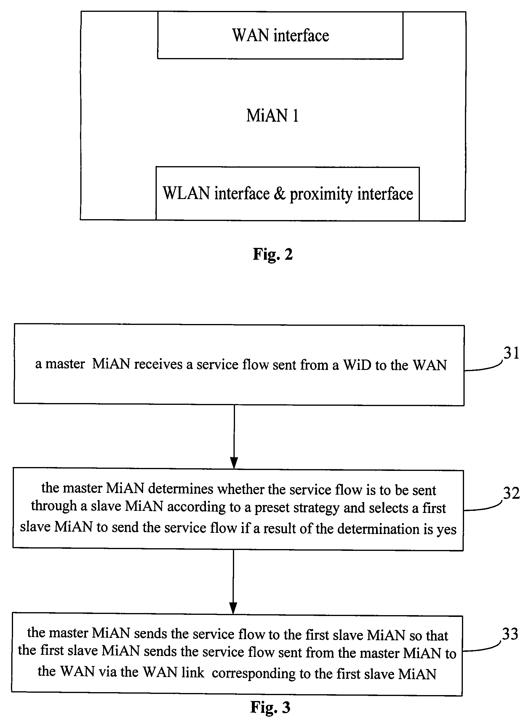 Method, apparatus and system for bandwidth aggregation of mobile internet access node