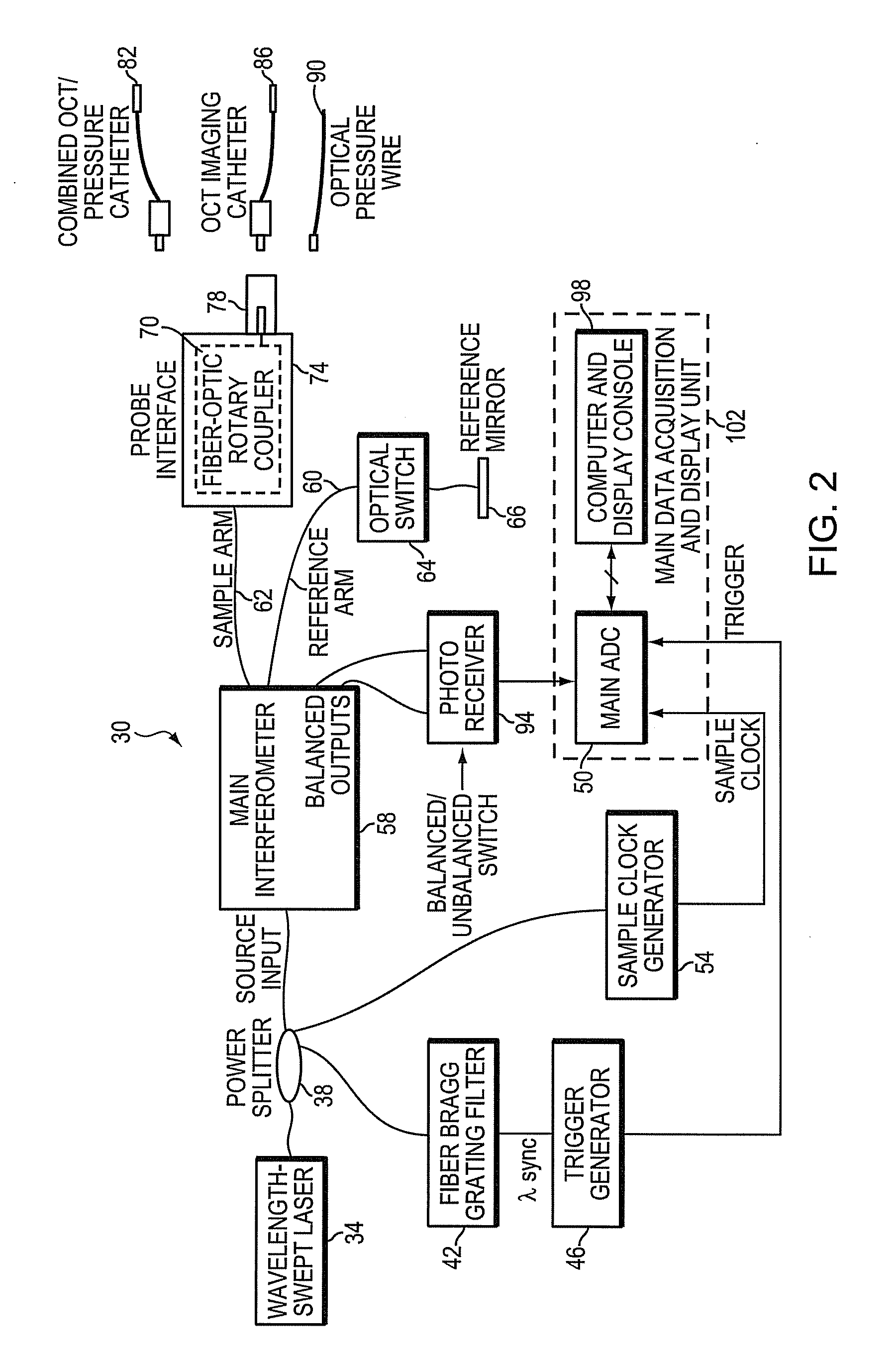 Intravascular optical coherence tomography system with pressure monitoring interface and accessories