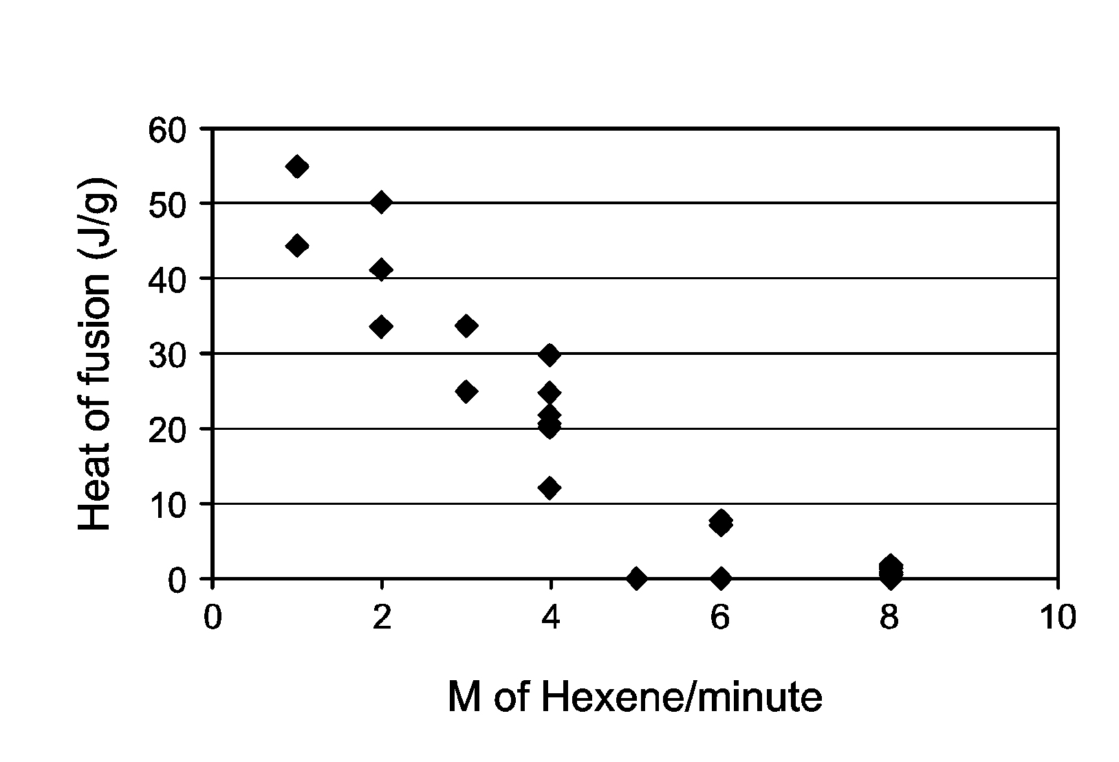 Soft Heterogeneous Isotactic Polypropylene Compositions