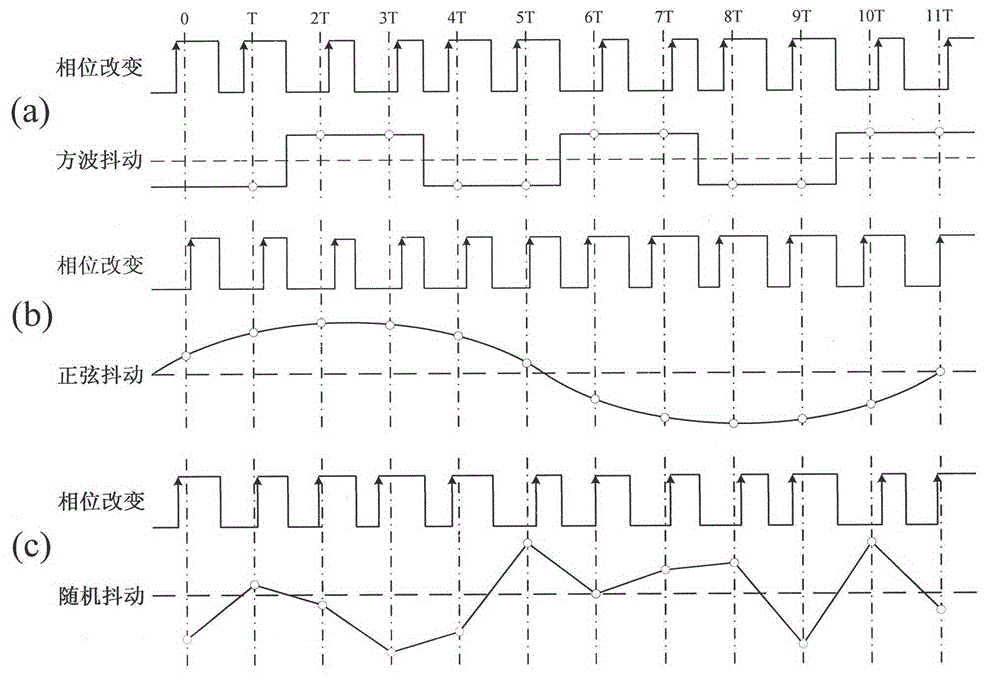 Jitter tolerance testing method and circuit for high-speed serial IO interface based on BIST