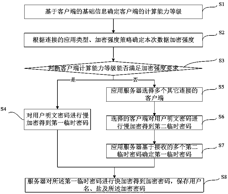 Big data network data protection method and system based on edge computing