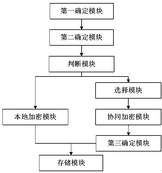 Big data network data protection method and system based on edge computing