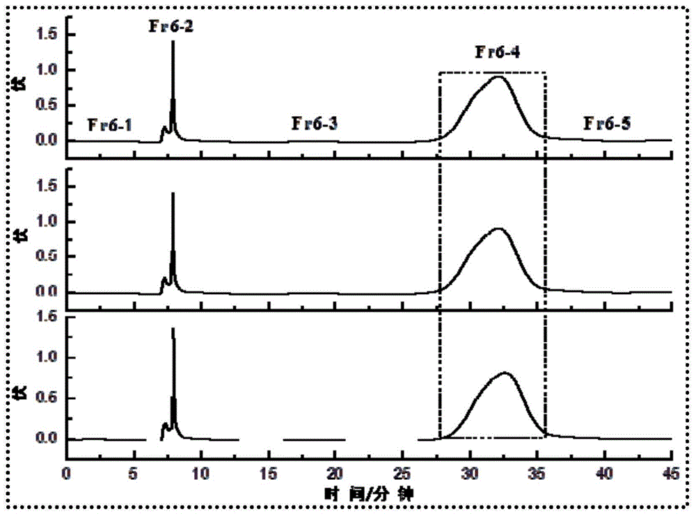 Method for preparing armillaria luteo-virens fruiting body anti-hepatoma activity sterol constituent