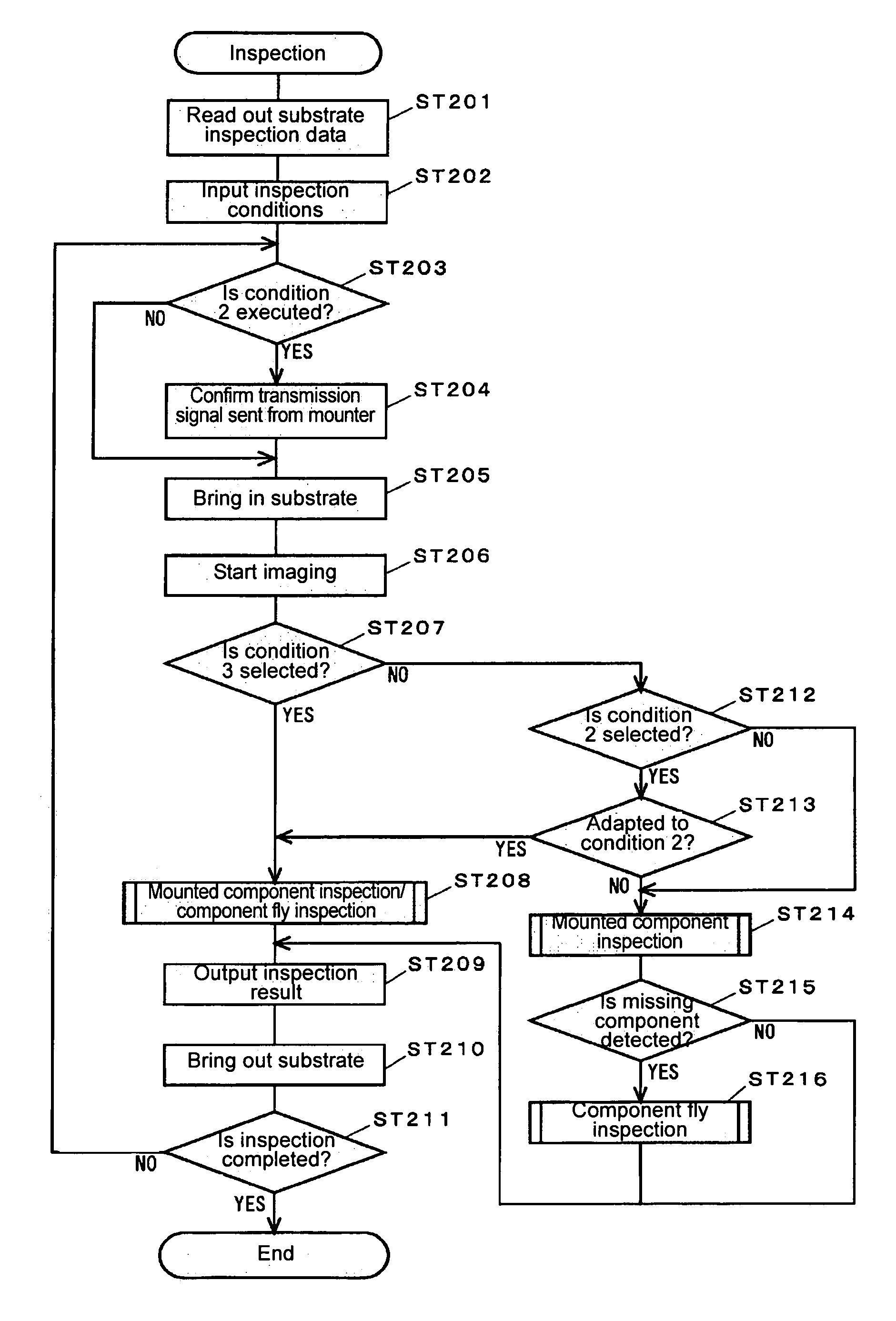 Substrate inspecting method and substrate inspecting apparatus using the method