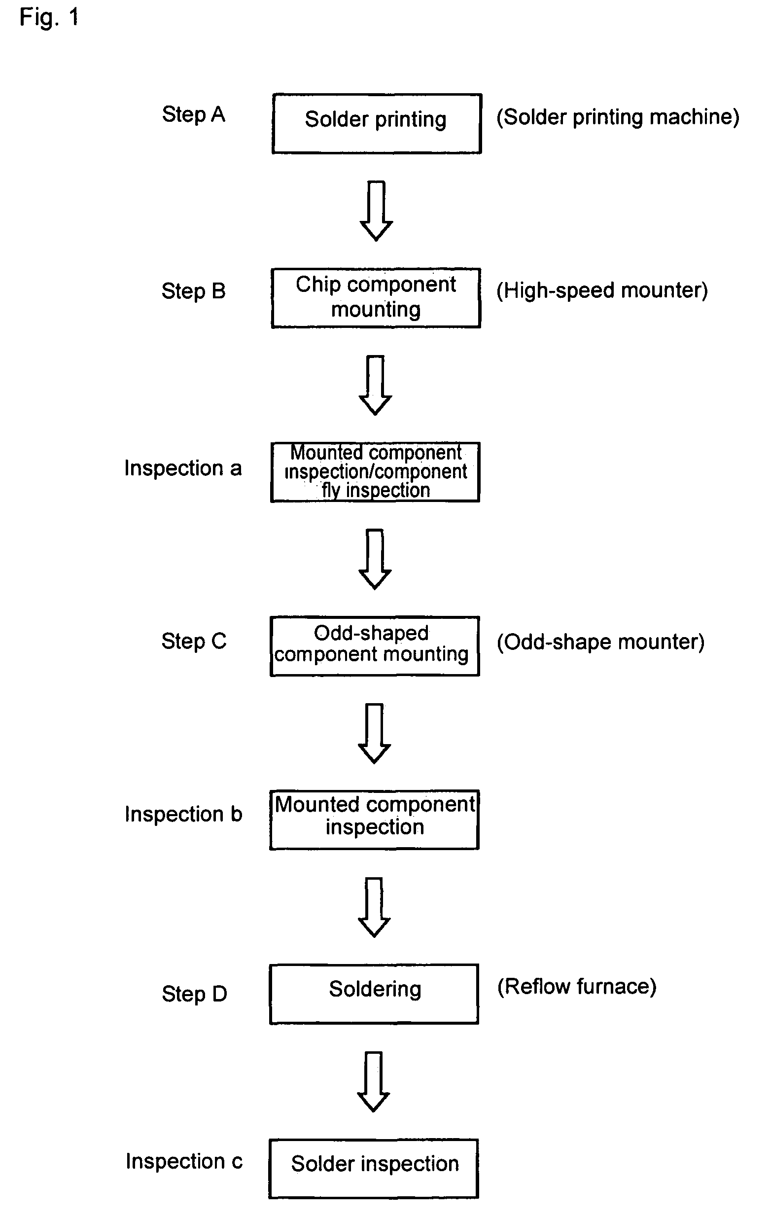 Substrate inspecting method and substrate inspecting apparatus using the method