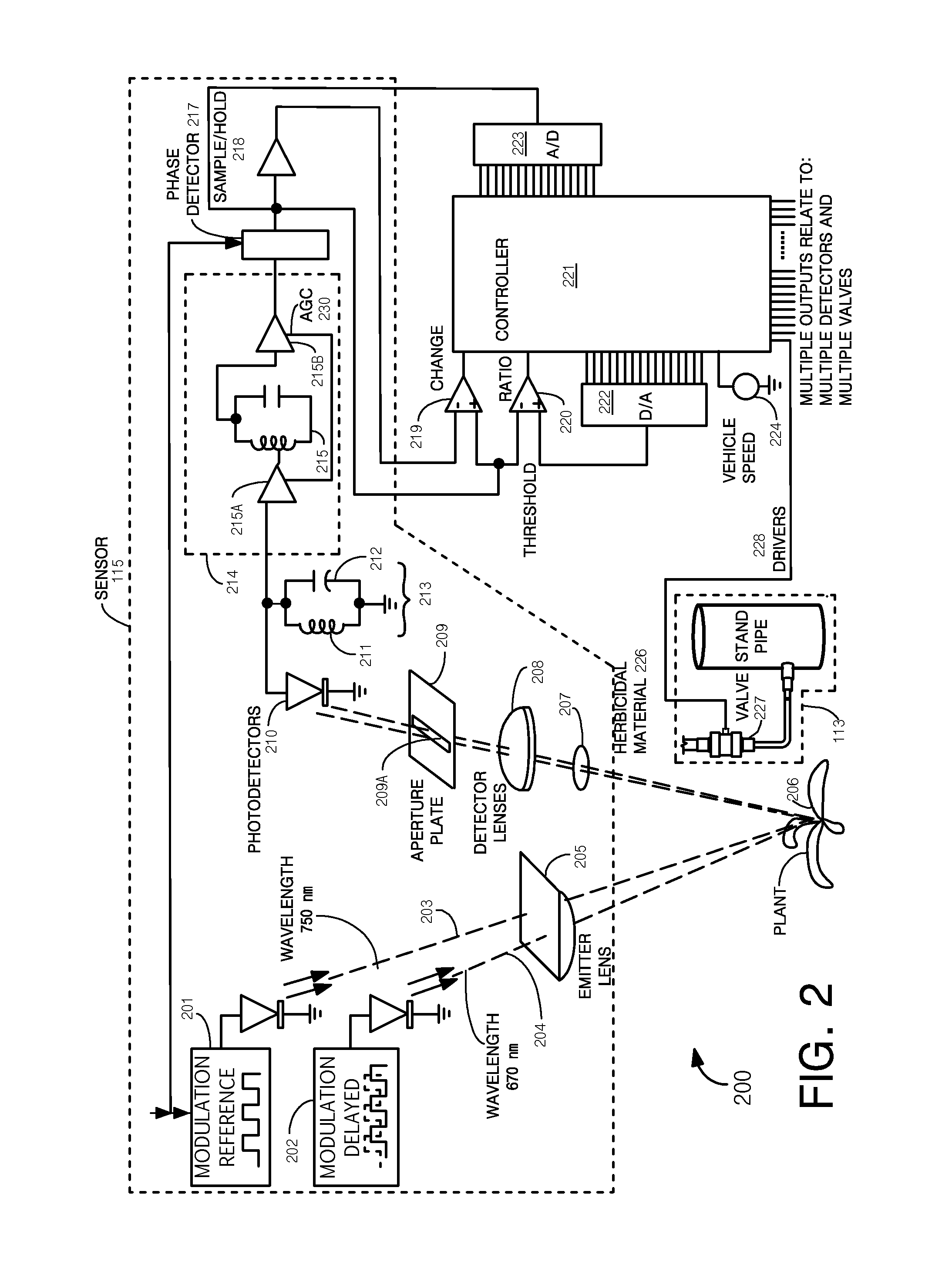 Apparatus and method for localized irrigation and application of fertilizers, herbicides, or pesticides to row crops