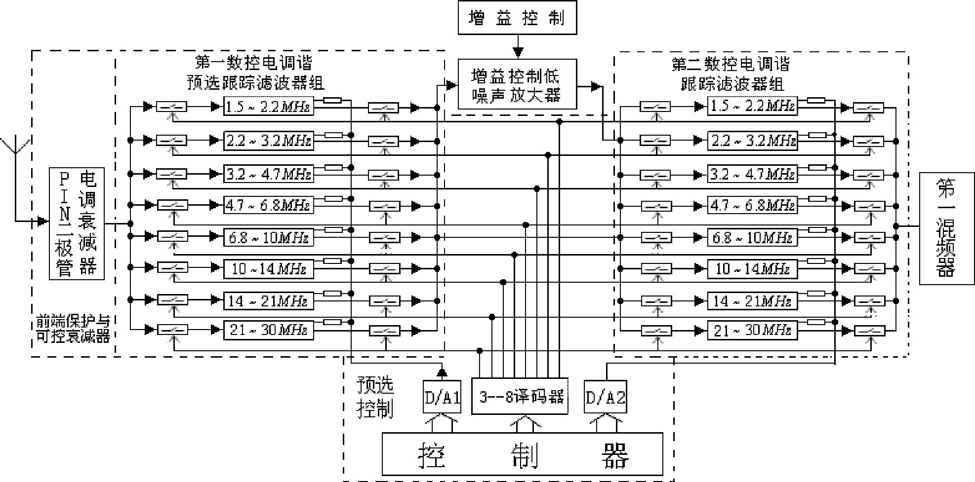 High/intermediate-frequency front-end circuit of digital short-wave receiver