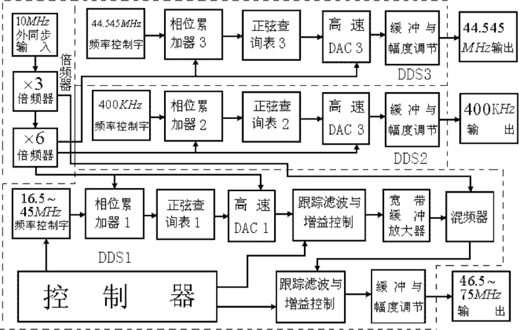 High/intermediate-frequency front-end circuit of digital short-wave receiver