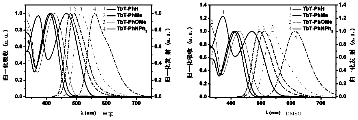 Thiophene[3,4-b]thiophene panchromatic fluorescent dye and its preparation method and application