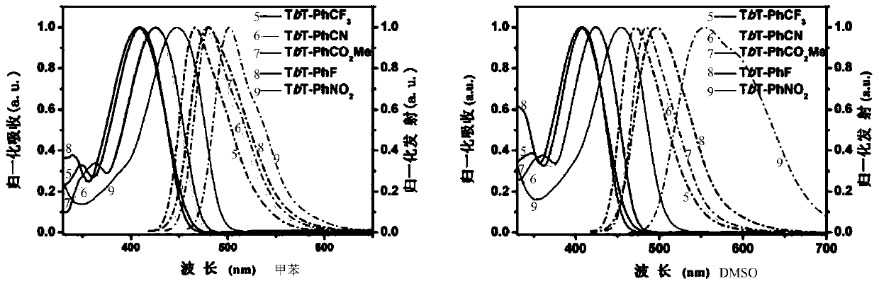 Thiophene[3,4-b]thiophene panchromatic fluorescent dye and its preparation method and application