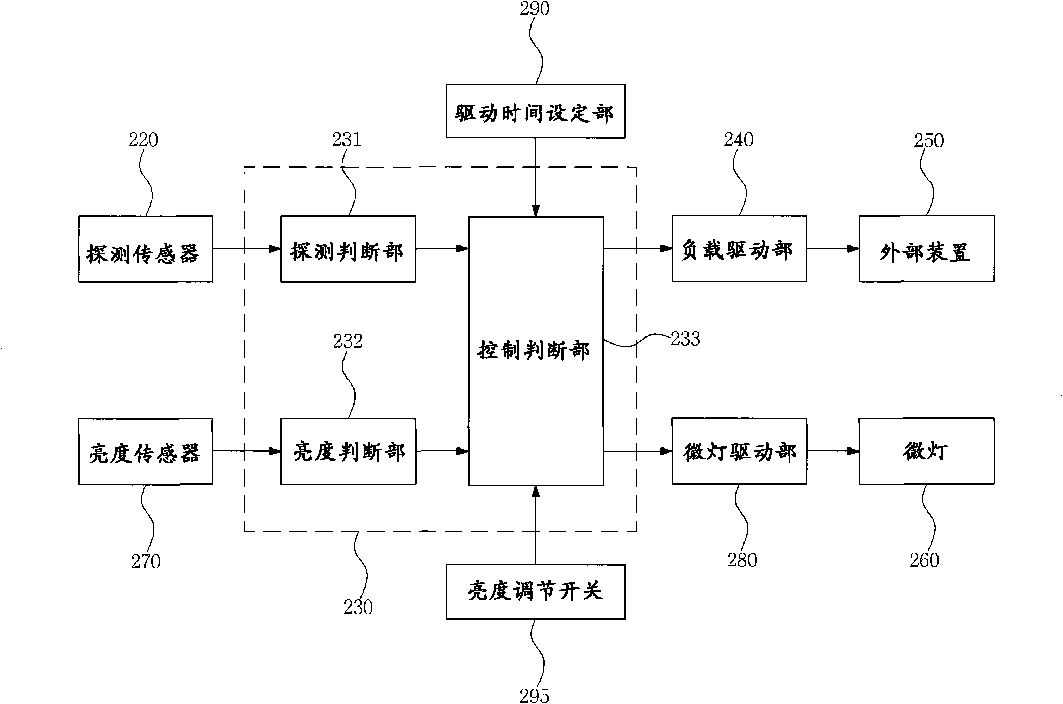 Sensor switch using hotline sensor